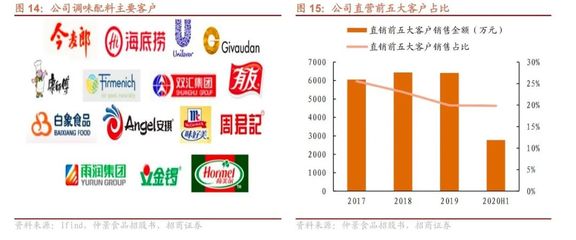 招商食品|深度研究 仲景食品——香菇醬類先驅(qū)，雙輪驅(qū)動(dòng)行穩(wěn)致遠(yuǎn)