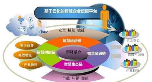 時(shí)勢造英雄 傳統(tǒng)企業(yè)如何找準(zhǔn)行業(yè)風(fēng)口，實(shí)現(xiàn)彎道超車？